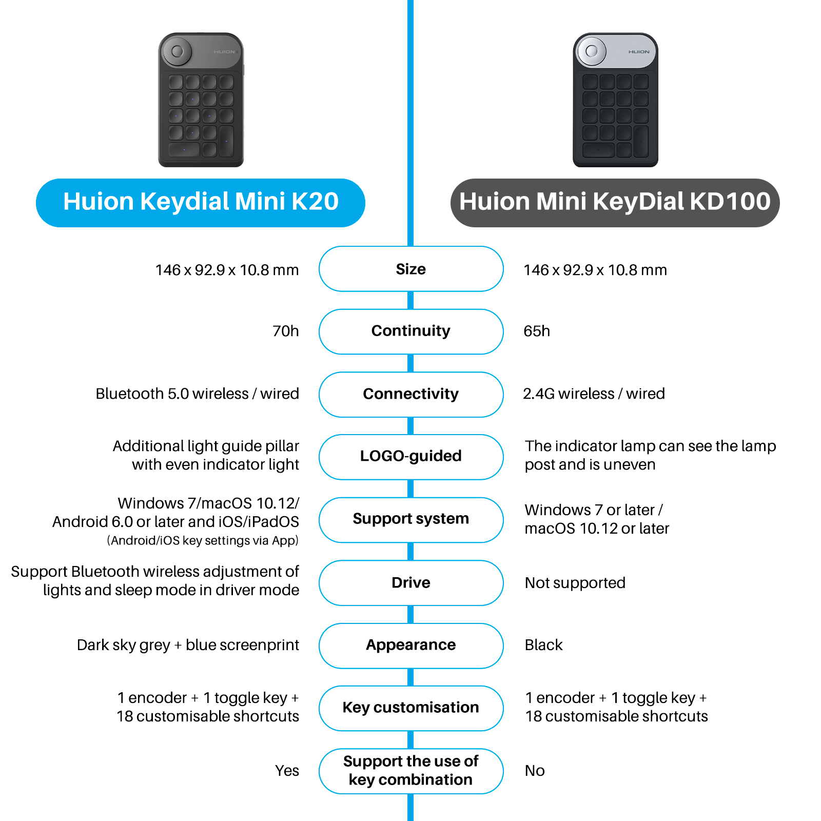 Huion K20 키다이얼 미니 키보드 – 드로잉 태블 - Huion Tablet Accessories 리뷰 및 가격