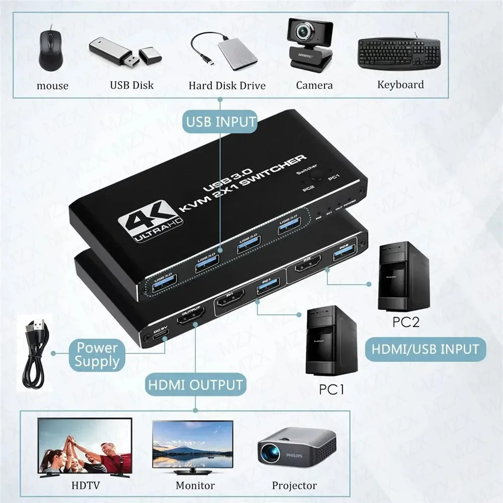 KVM 스위치 4K 60Hz 스위처 USB 3.0 허브 - Tablet With All Accessories 리뷰 및 가격
